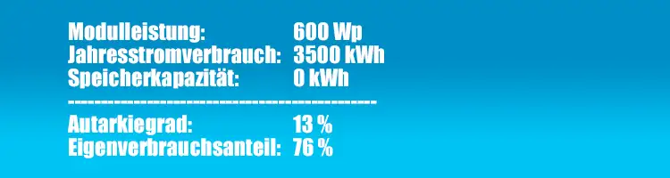 Balkonkraftwerk mit Speicher lohnt sich das - berechnung Autarkiegrad und Eigenverbrauchsanteil ohne Speicher 3500 kWh Verbrauch