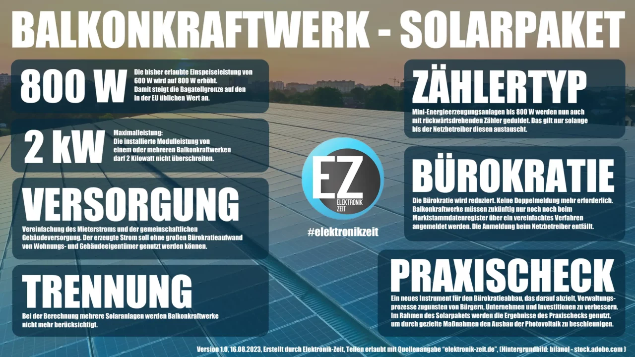 Solarpaket 1 Anpassungen Balkonkraftwerk Infografik alles auf einen Blick - ab 2024_V7